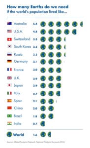 how many planets v3 450