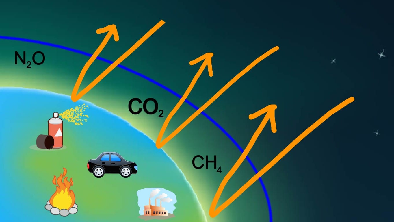 greenhouse effect template