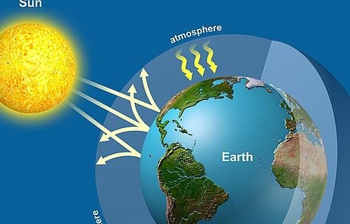 greenhouse effect shutterstock ah 51986 500x320 1